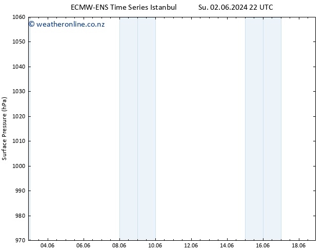 Surface pressure ALL TS Sa 15.06.2024 10 UTC