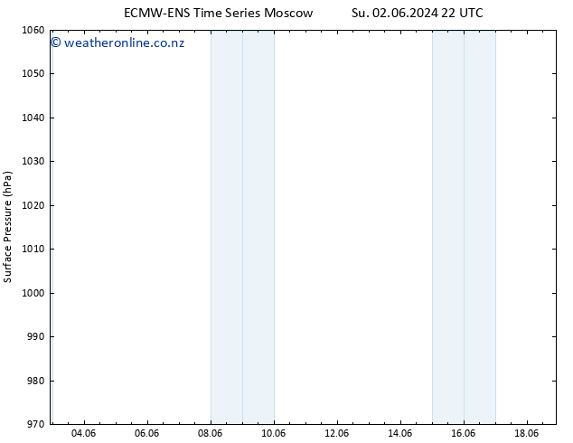 Surface pressure ALL TS We 05.06.2024 04 UTC