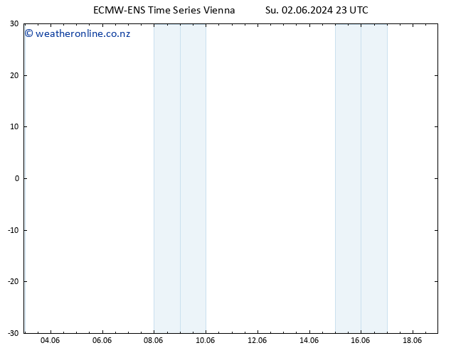 Height 500 hPa ALL TS Su 02.06.2024 23 UTC