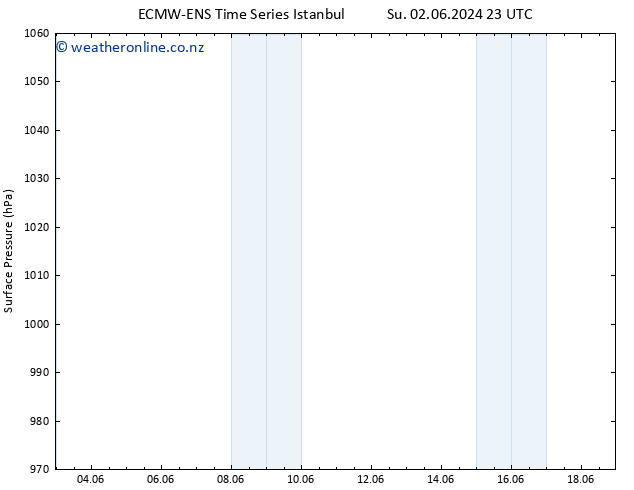 Surface pressure ALL TS Mo 10.06.2024 05 UTC