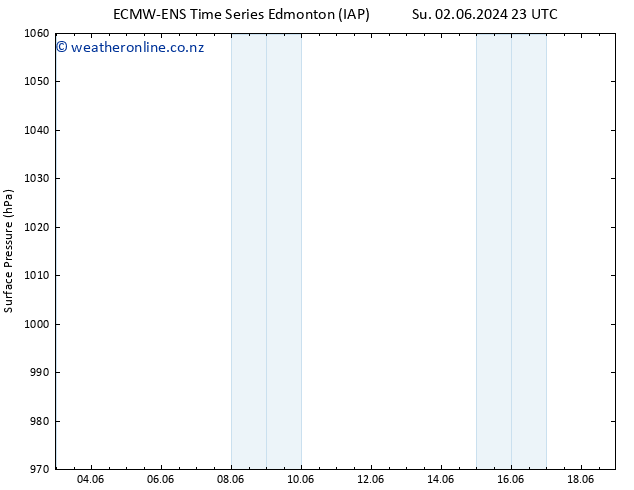 Surface pressure ALL TS Fr 07.06.2024 11 UTC