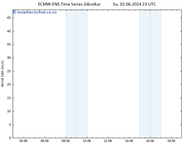 Surface wind ALL TS Fr 07.06.2024 23 UTC