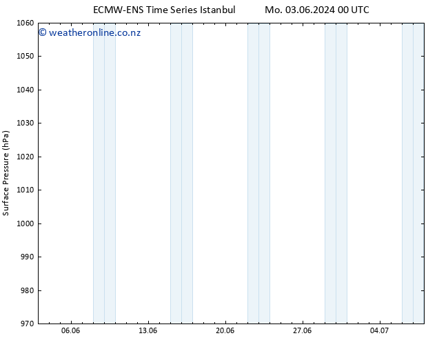 Surface pressure ALL TS Tu 04.06.2024 12 UTC