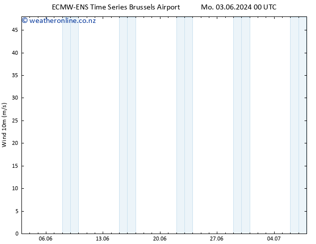Surface wind ALL TS Tu 04.06.2024 06 UTC