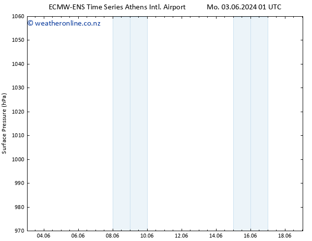 Surface pressure ALL TS Su 09.06.2024 13 UTC