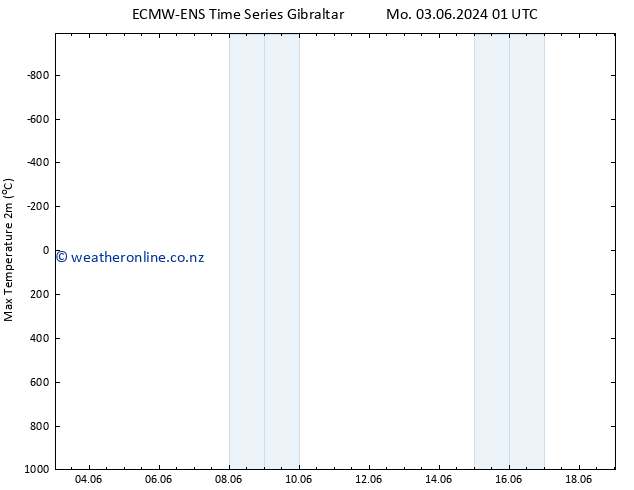 Temperature High (2m) ALL TS Mo 03.06.2024 07 UTC