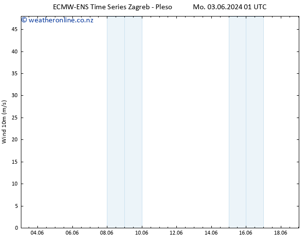 Surface wind ALL TS Mo 03.06.2024 07 UTC