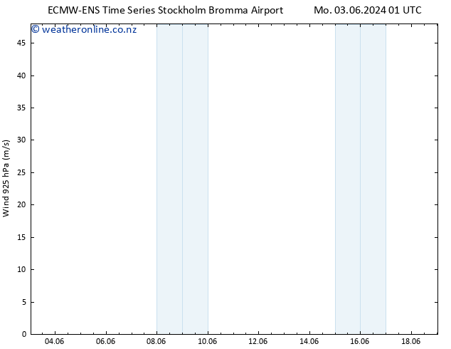 Wind 925 hPa ALL TS We 05.06.2024 19 UTC