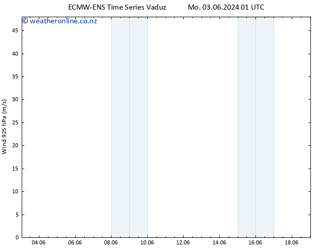 Wind 925 hPa ALL TS Mo 03.06.2024 07 UTC