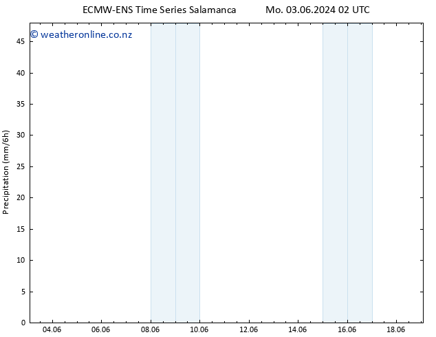 Precipitation ALL TS Fr 07.06.2024 08 UTC