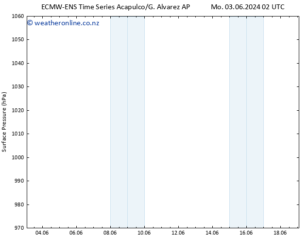 Surface pressure ALL TS Mo 03.06.2024 08 UTC