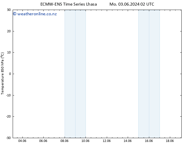 Temp. 850 hPa ALL TS Th 06.06.2024 20 UTC