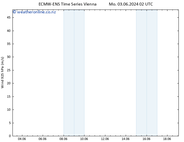 Wind 925 hPa ALL TS We 05.06.2024 20 UTC