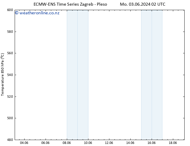 Height 500 hPa ALL TS We 19.06.2024 02 UTC