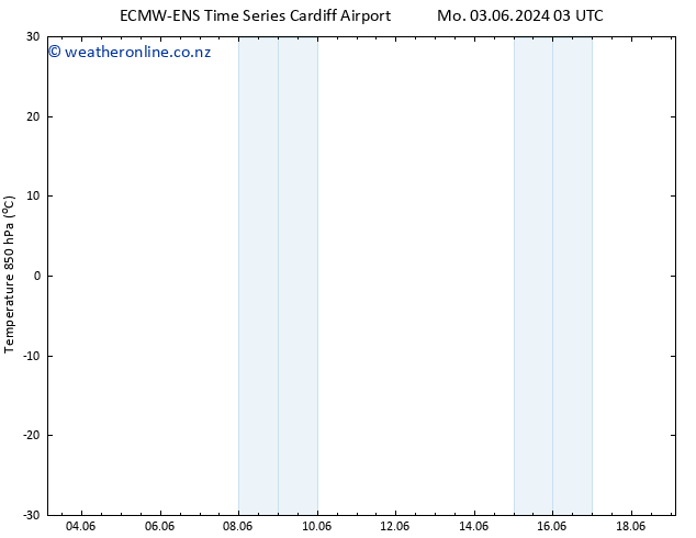 Temp. 850 hPa ALL TS Mo 03.06.2024 09 UTC