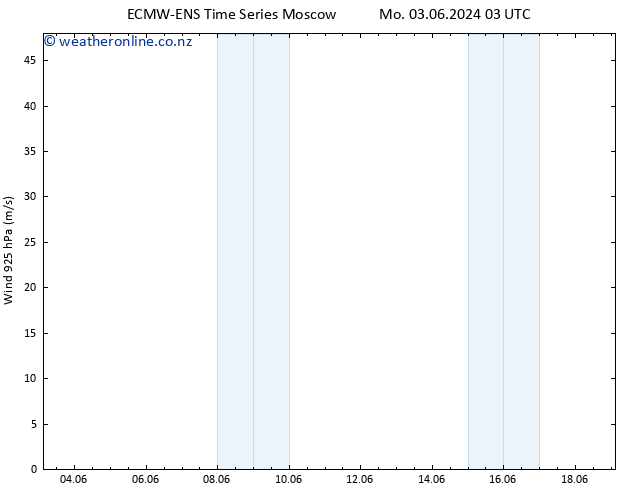 Wind 925 hPa ALL TS Mo 03.06.2024 09 UTC