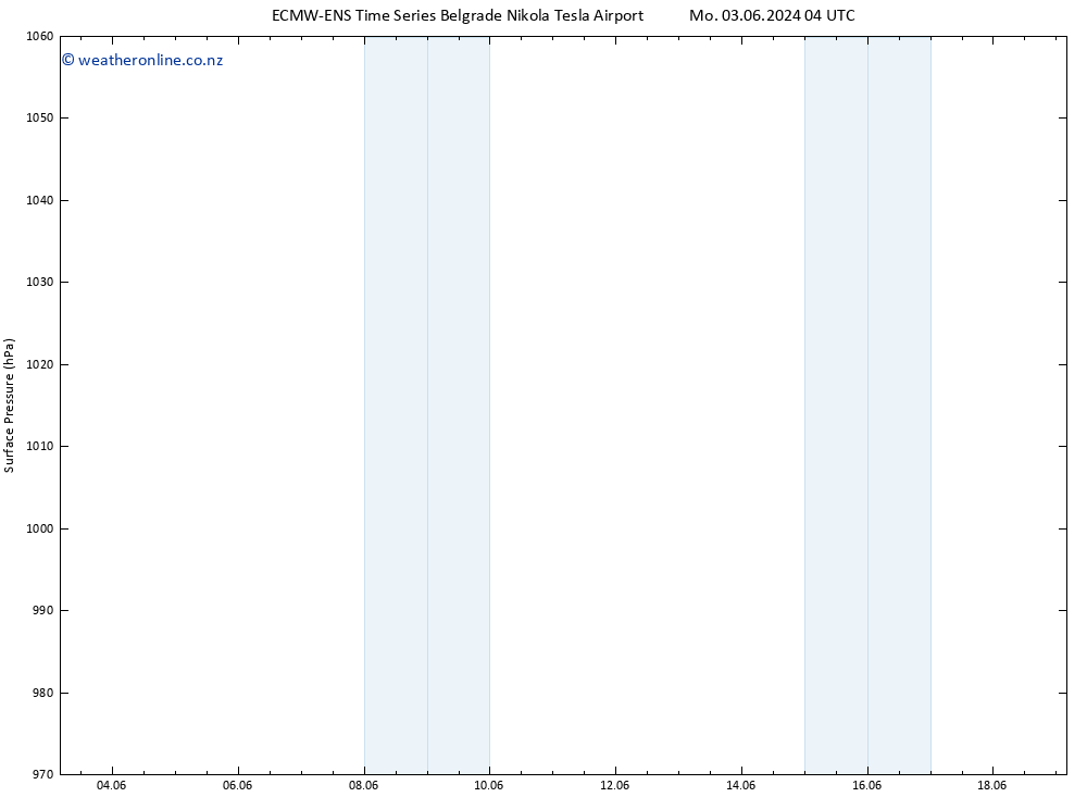 Surface pressure ALL TS Su 09.06.2024 16 UTC