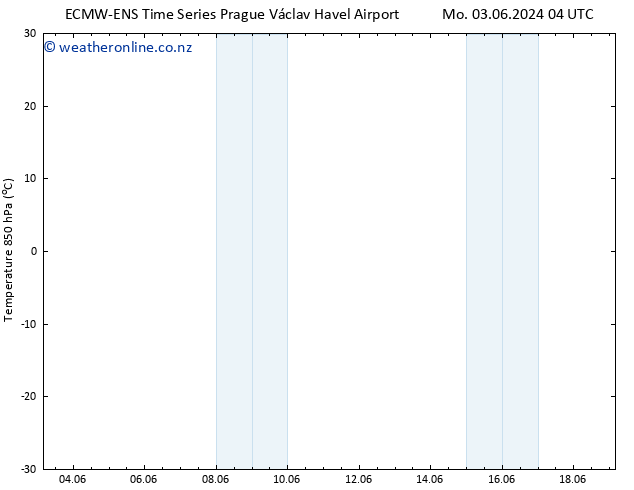 Temp. 850 hPa ALL TS Fr 07.06.2024 04 UTC