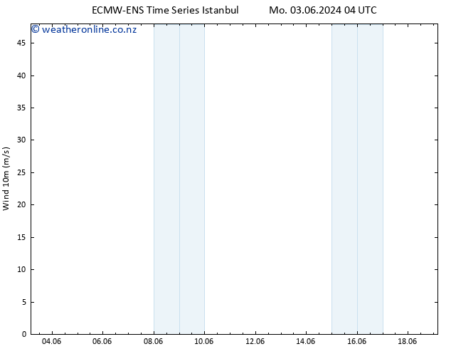 Surface wind ALL TS Mo 03.06.2024 10 UTC