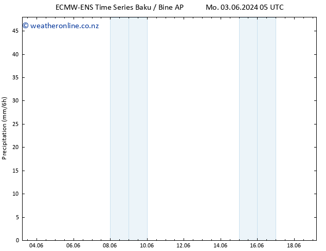 Precipitation ALL TS Su 09.06.2024 11 UTC