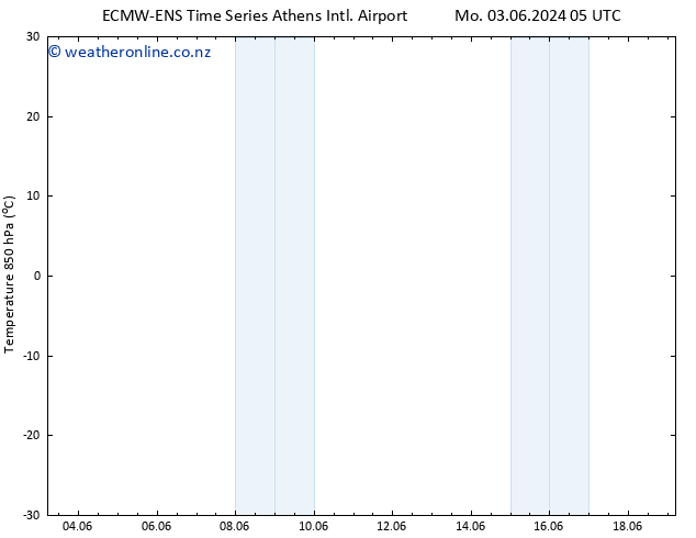 Temp. 850 hPa ALL TS Sa 15.06.2024 11 UTC