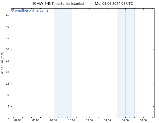 Surface wind ALL TS Sa 08.06.2024 23 UTC