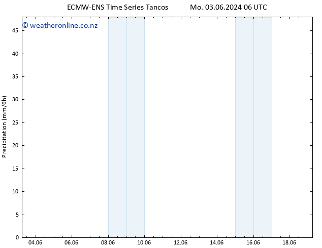 Precipitation ALL TS Sa 08.06.2024 12 UTC
