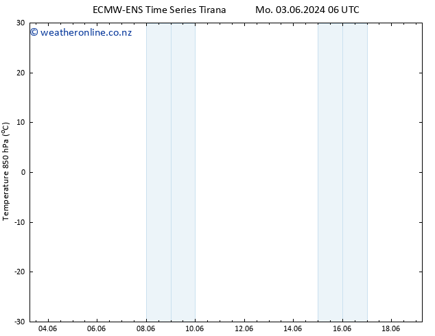 Temp. 850 hPa ALL TS Th 06.06.2024 00 UTC