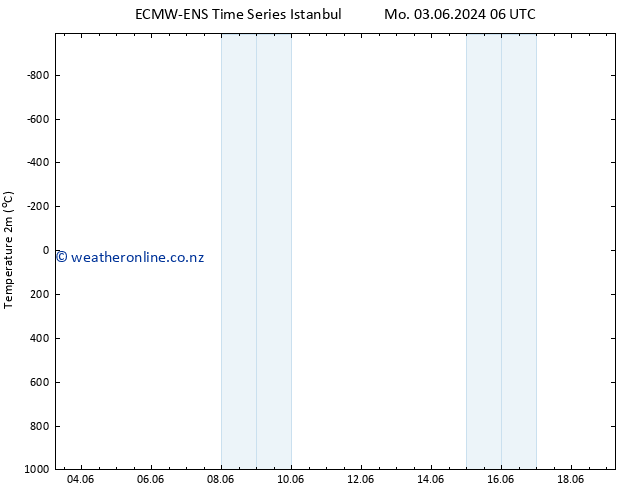 Temperature (2m) ALL TS Th 13.06.2024 12 UTC