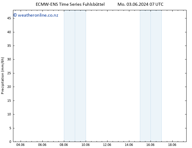 Precipitation ALL TS Sa 08.06.2024 13 UTC