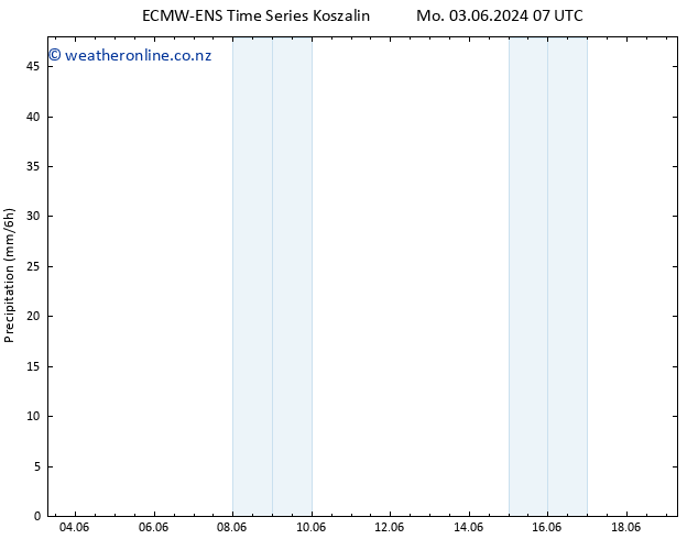 Precipitation ALL TS Fr 07.06.2024 07 UTC