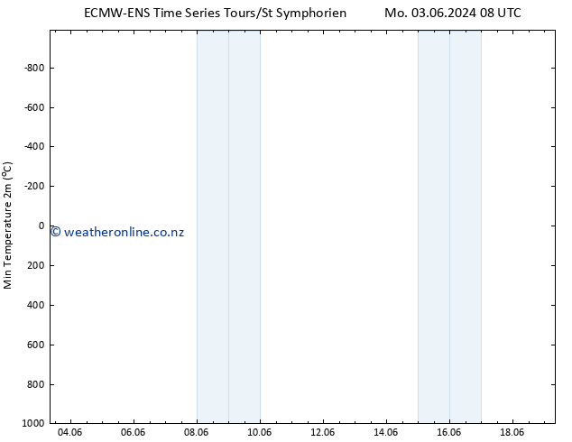 Temperature Low (2m) ALL TS We 19.06.2024 08 UTC