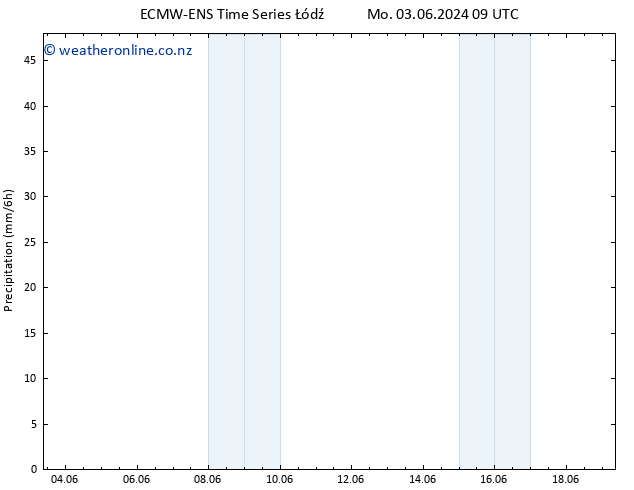 Precipitation ALL TS Mo 03.06.2024 21 UTC