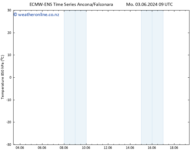Temp. 850 hPa ALL TS Fr 07.06.2024 15 UTC