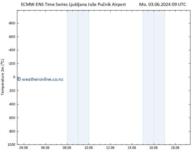 Temperature (2m) ALL TS Th 13.06.2024 09 UTC