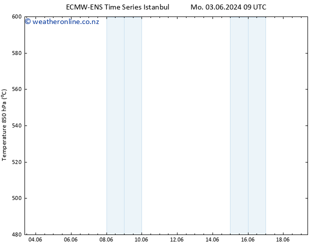 Height 500 hPa ALL TS Tu 04.06.2024 09 UTC