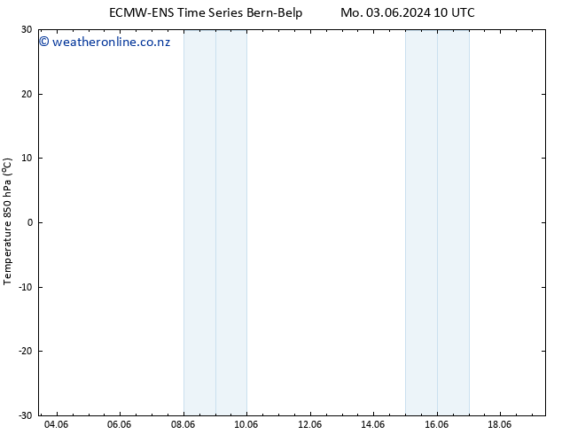 Temp. 850 hPa ALL TS Fr 07.06.2024 16 UTC
