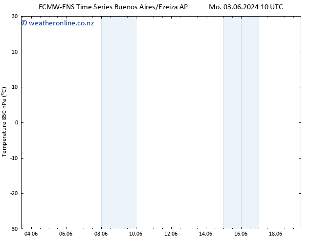 Temp. 850 hPa ALL TS Mo 03.06.2024 16 UTC