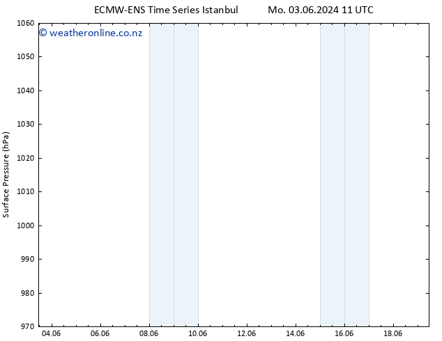 Surface pressure ALL TS Su 09.06.2024 11 UTC