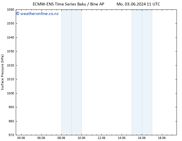 Surface pressure ALL TS Th 06.06.2024 17 UTC