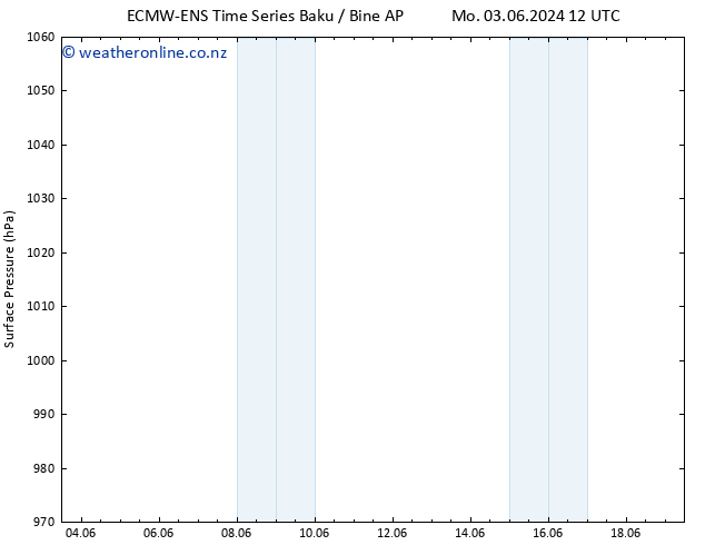 Surface pressure ALL TS We 05.06.2024 06 UTC