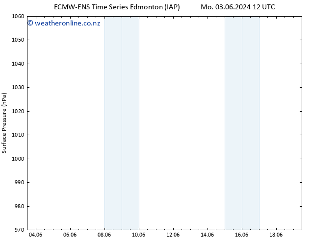 Surface pressure ALL TS Su 09.06.2024 00 UTC