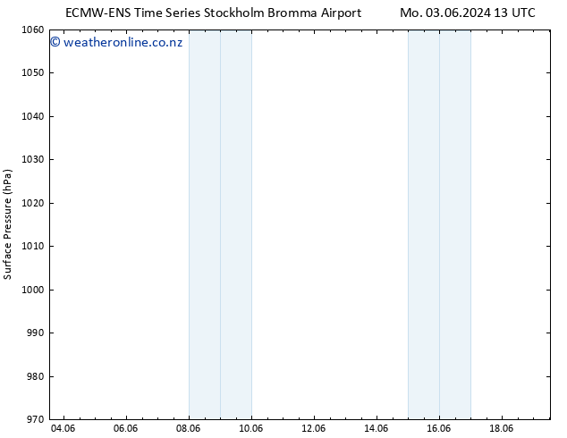 Surface pressure ALL TS Tu 04.06.2024 19 UTC