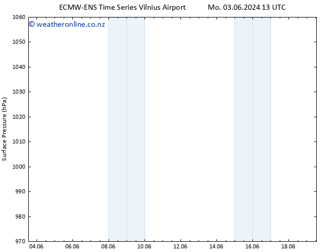 Surface pressure ALL TS Su 09.06.2024 13 UTC