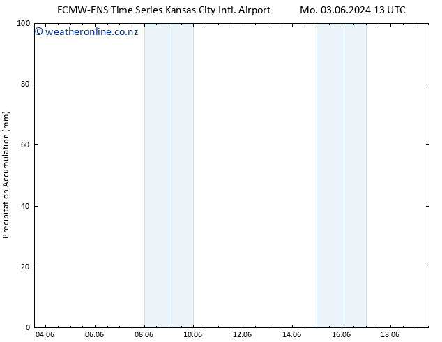 Precipitation accum. ALL TS Mo 10.06.2024 13 UTC