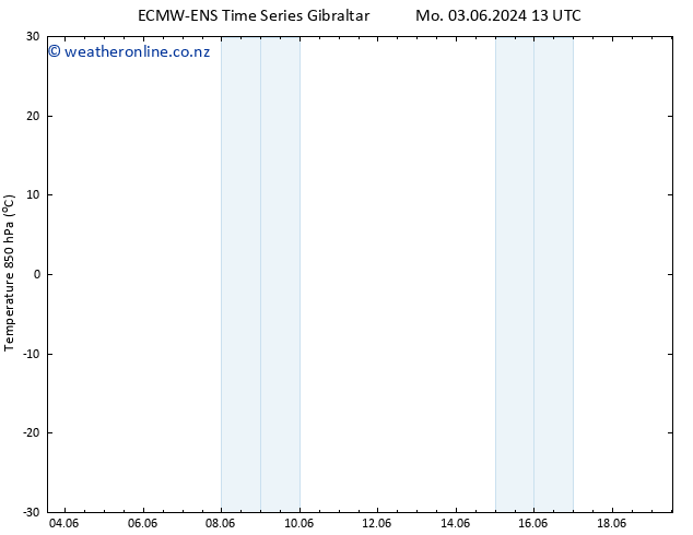 Temp. 850 hPa ALL TS Tu 04.06.2024 19 UTC