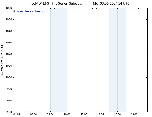 Surface pressure ALL TS We 05.06.2024 14 UTC