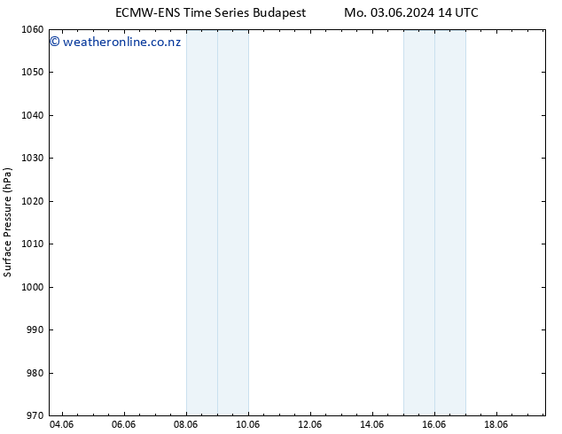 Surface pressure ALL TS We 05.06.2024 14 UTC