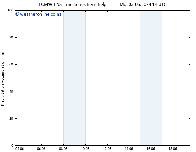 Precipitation accum. ALL TS We 05.06.2024 02 UTC