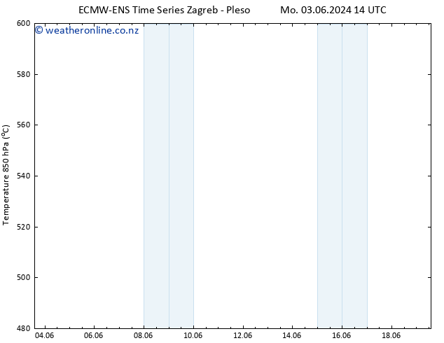 Height 500 hPa ALL TS Fr 07.06.2024 02 UTC